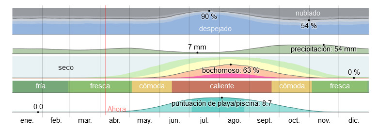 Clima