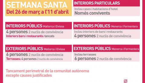 mesures de protecció